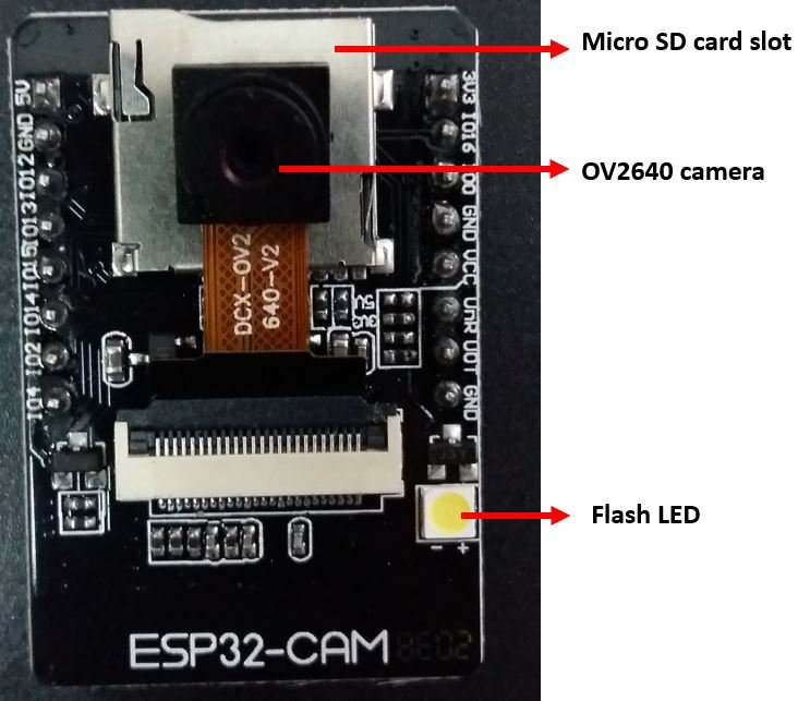 ESP32-CAM front side