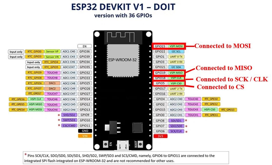 ESP32 SPI pinout for microSD card module