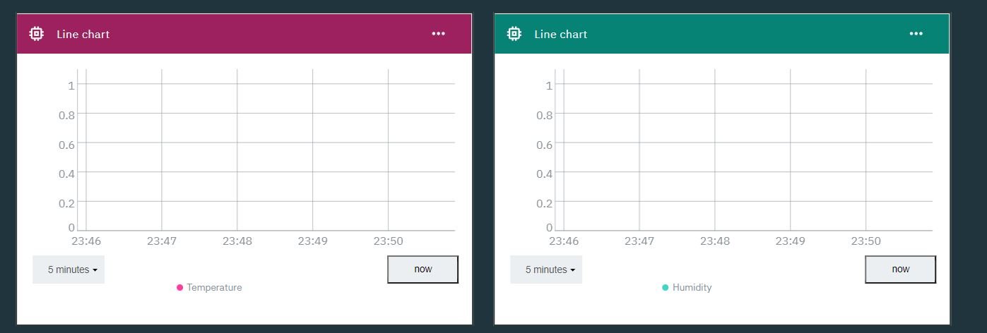 IBM cloud platform building dashboard pic10