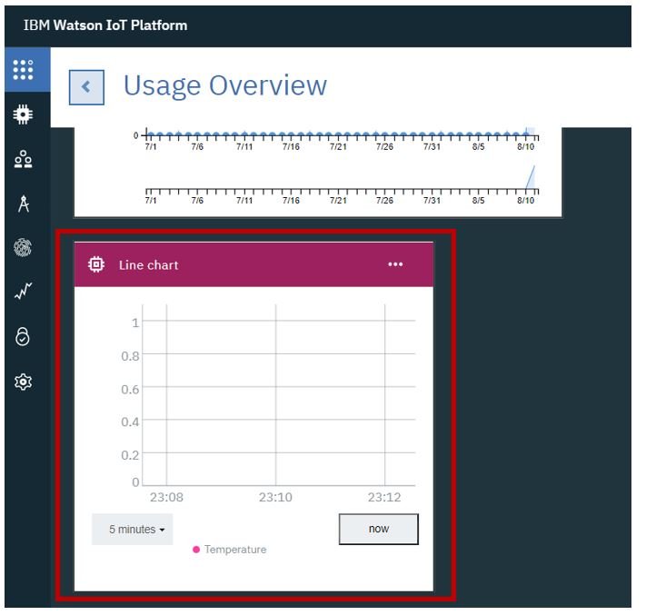 IBM cloud platform building dashboard pic8