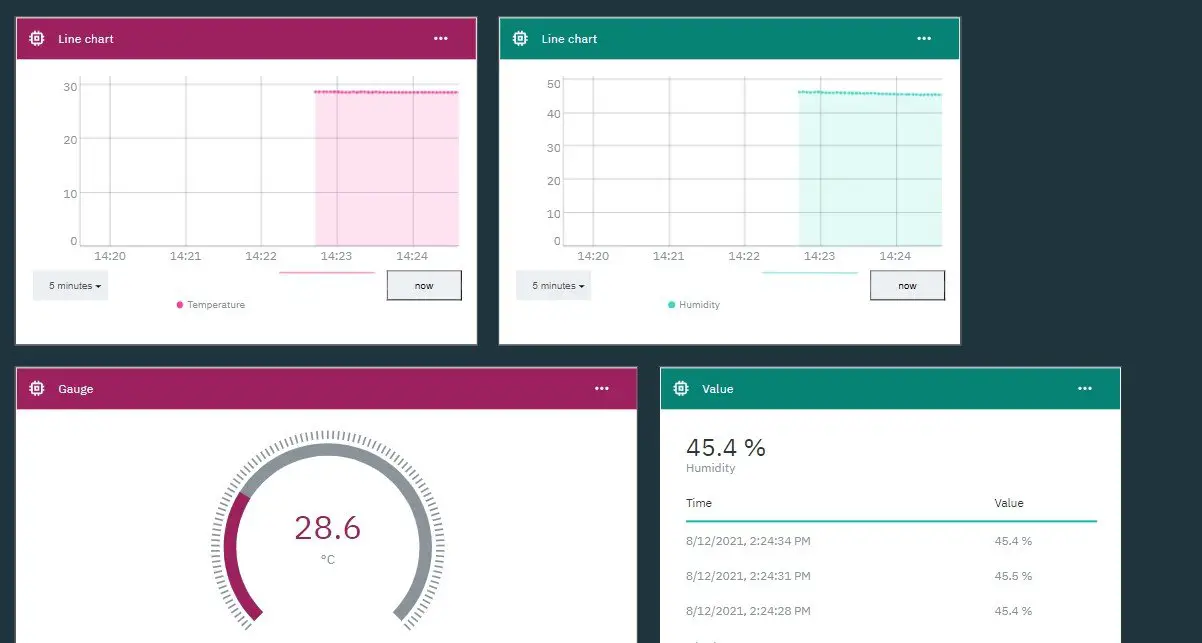 IBM cloud platform with ESP32 demo pic2