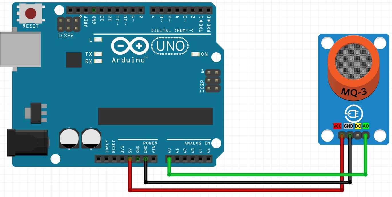 Arduino UNO with MQ3 Analog output