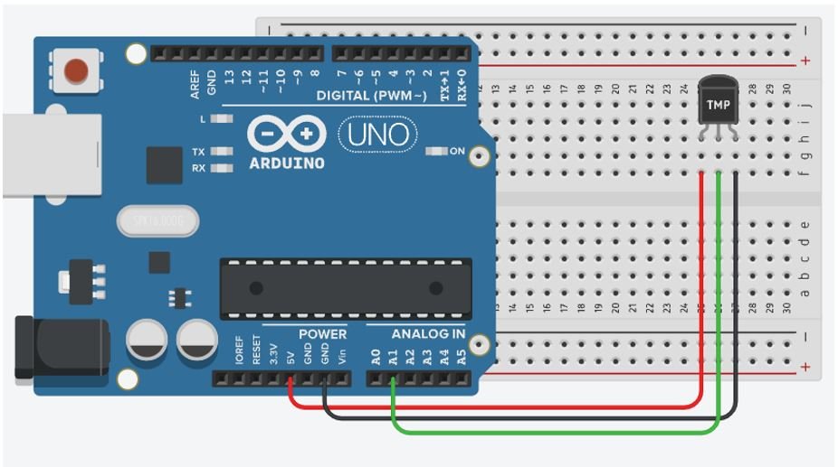 http://microcontrollerslab.com/wp-content/uploads/2021/09/Arduino-UNO-with-TMP36-sensor.jpg