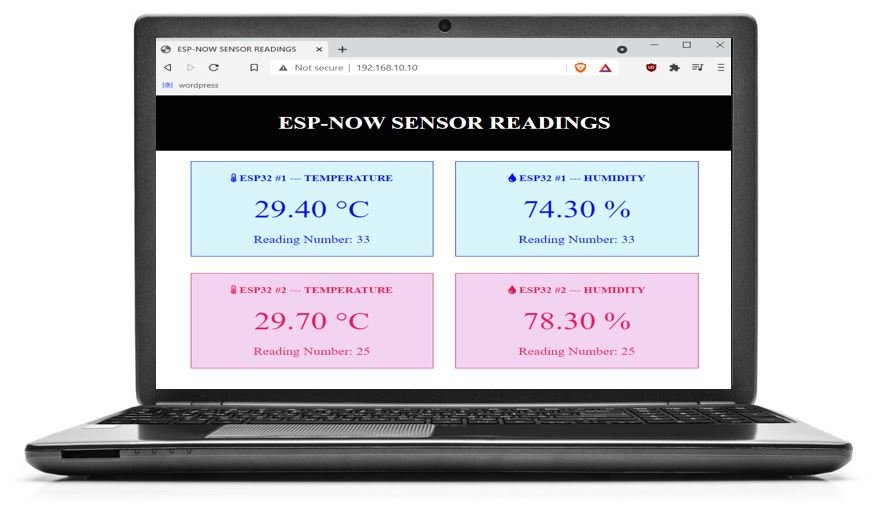 ESP NOW and WiFi web server