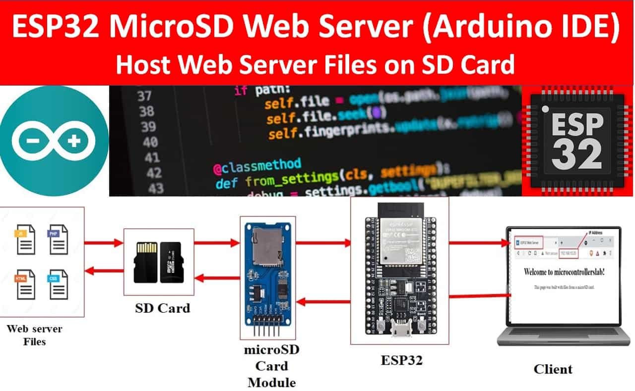 ESP32: Guide for MicroSD Card Module Arduino