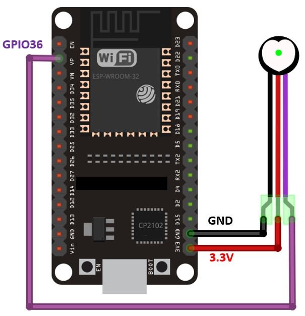 ESP32 with pulse sensor schematic diagram