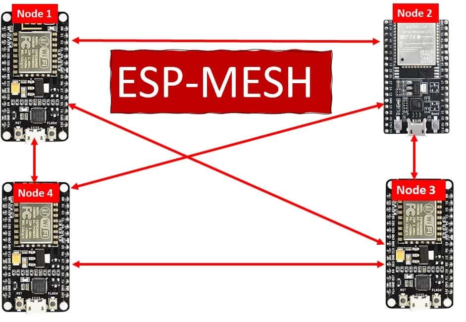 ESP-MESH ESP32 ESP8266 Bluetooth Mesh getting started tutorial
