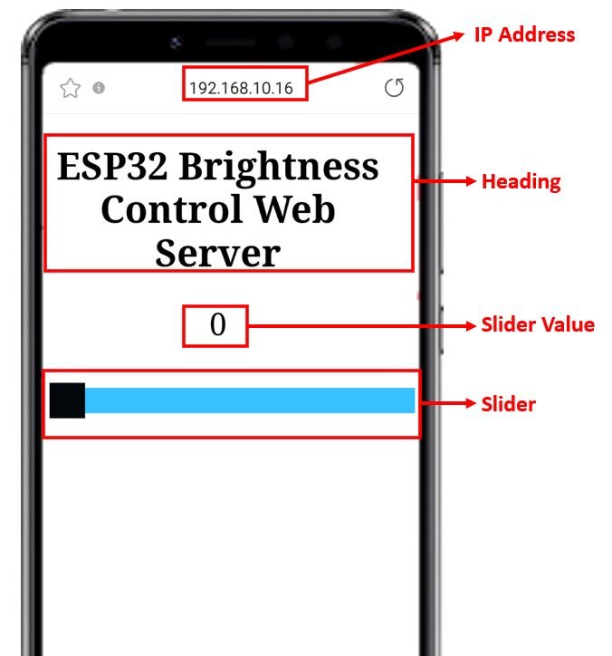 ESP32 Slider Web server (LED brightness control) overview