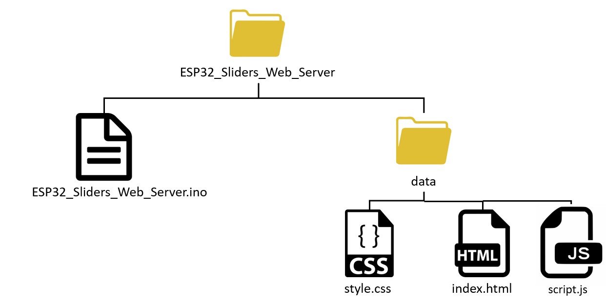 ESP32 multiple sliders PWM web server SPIFFS creating files