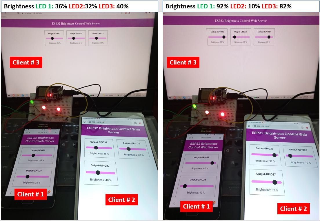 ESP32 multiple sliders PWM web server demo