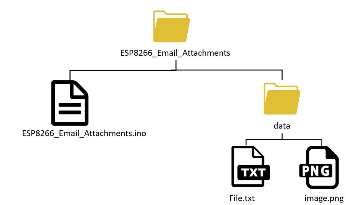 ESP8266 email via SMTP server LittleFS pic3