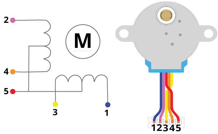 28BYJ-48 stepper motor coils pins