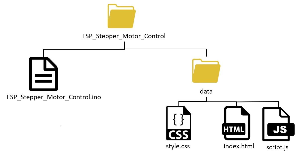 ESP stepper motor control project creating files for SPIFFS