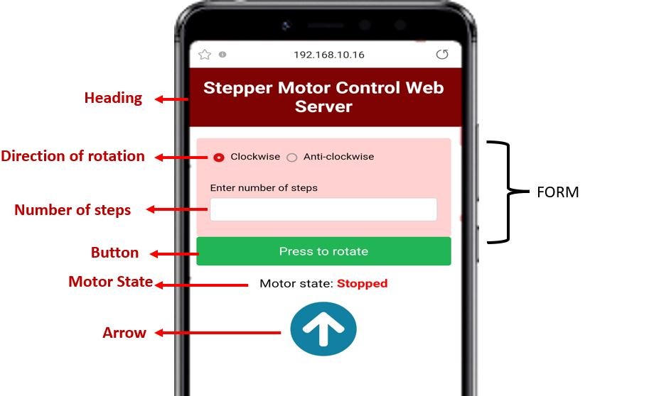 ESP stepper motor control project overview