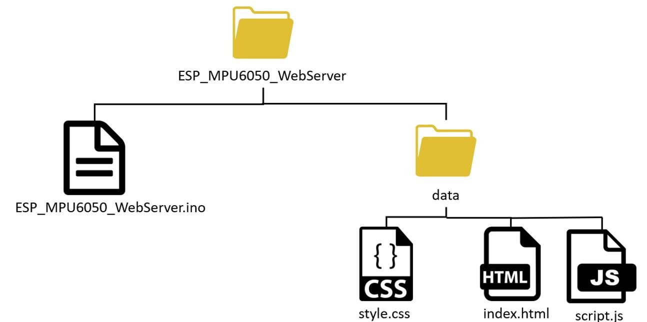 ESP32 MPU6050 Web Server Creating files for SPIFFS