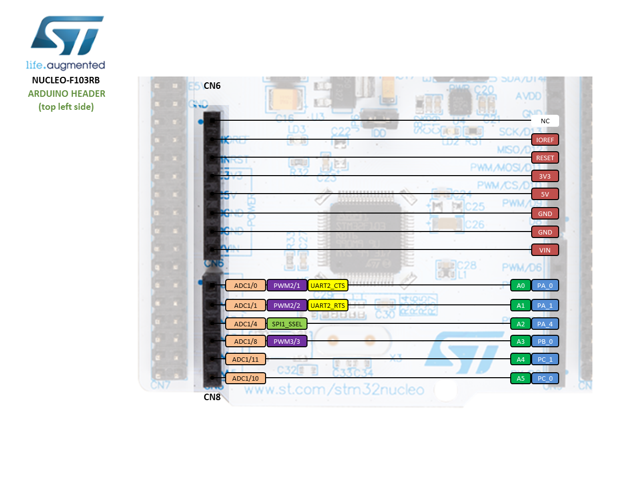 Led Blinking Stm32 Nucleo With Arduino Ide Gpio Pins 5854