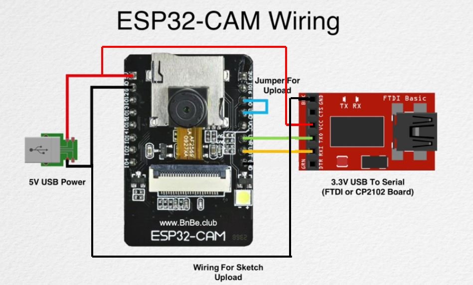 ESP32-CAM and FTDI programmer connection diagram for sketch upload