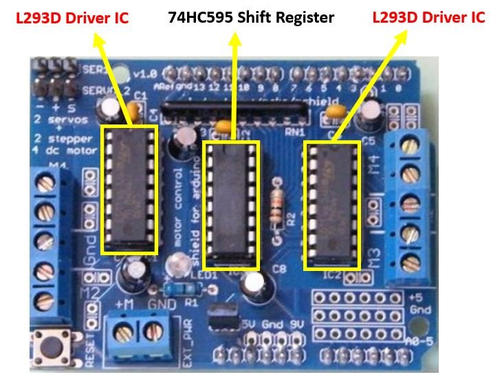 L293D Motor Driver Shield ICs