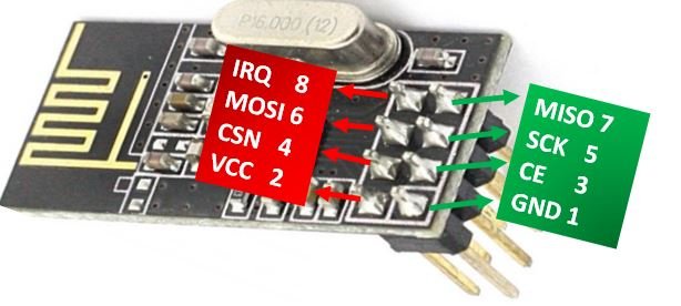 Temperature Monitoring over BLE Arduino Thermistor NRF24L01 Bluetooth Low  Energy Temperature device 