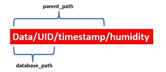 ESP32 Firebase Realtime Data Logging Project paths