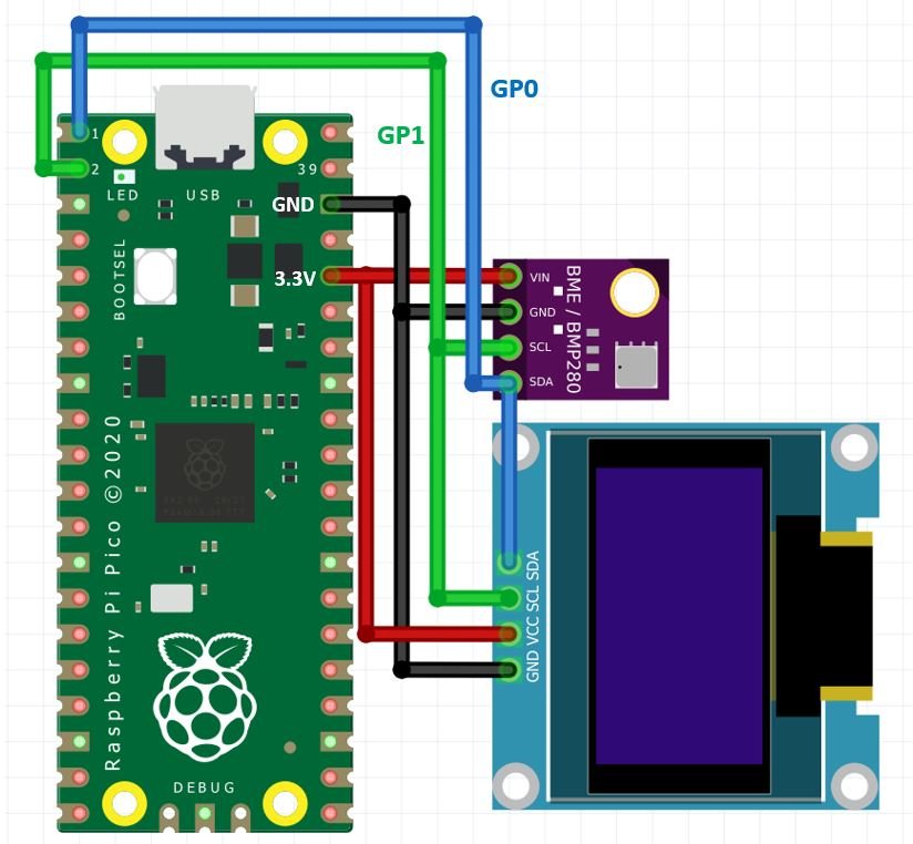 Raspberry Pi Pico with BME280 and OLED connection diagram