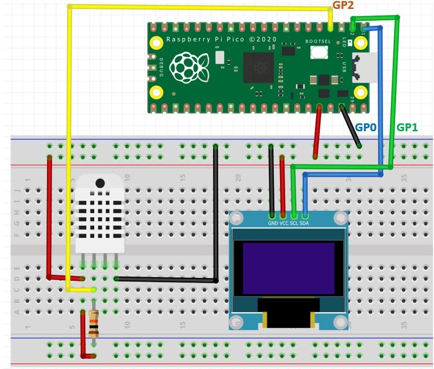 Raspberry Pi Pico with DHT22 and OLED connection diagram