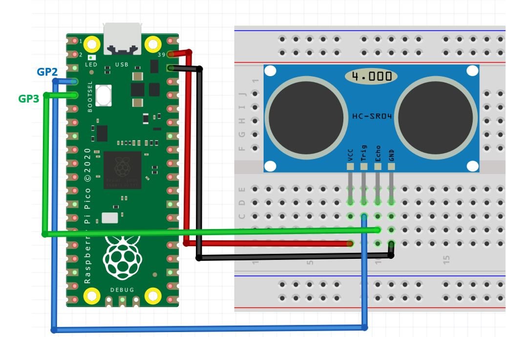 Raspberry Pi Pico with HC-SR04 connection diagram