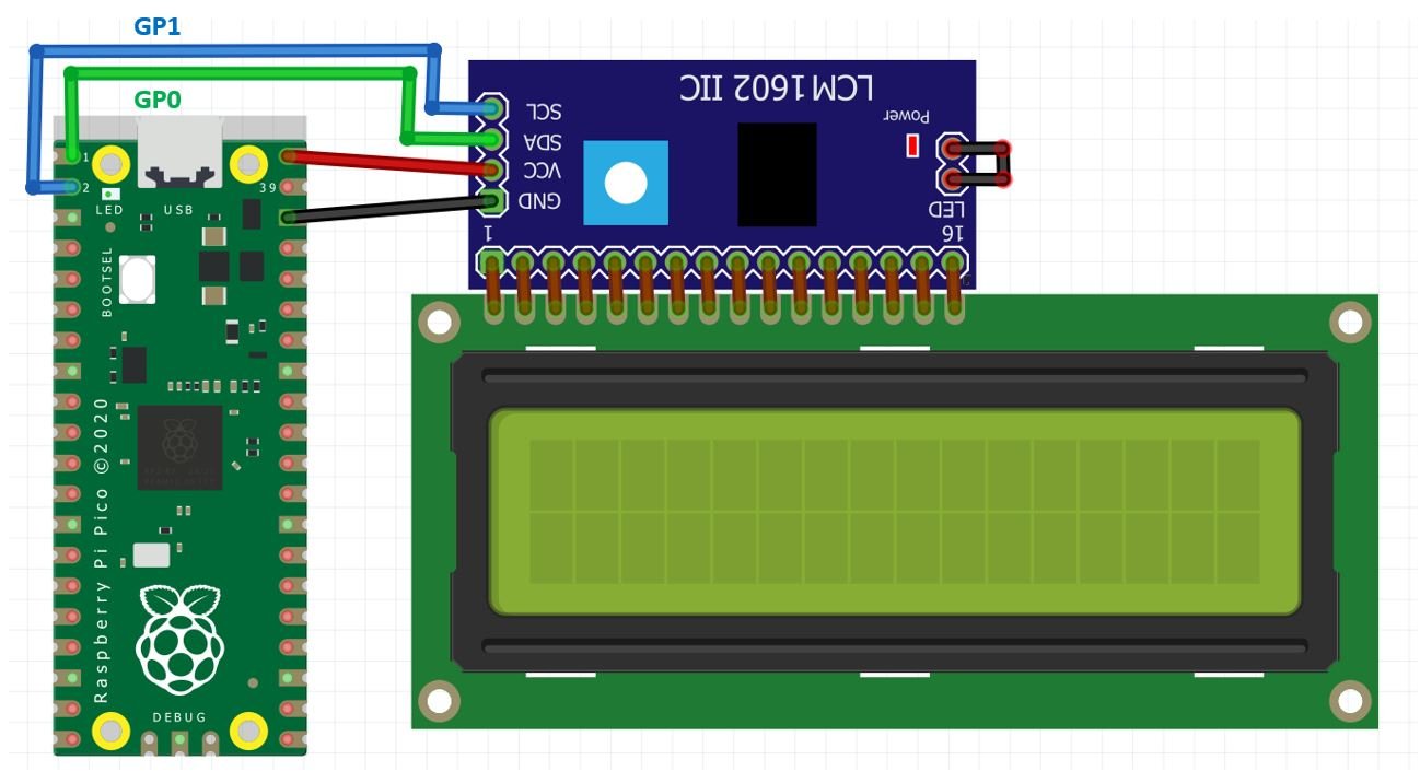 Raspberry Pi Pico with I2C LCD connection diagram