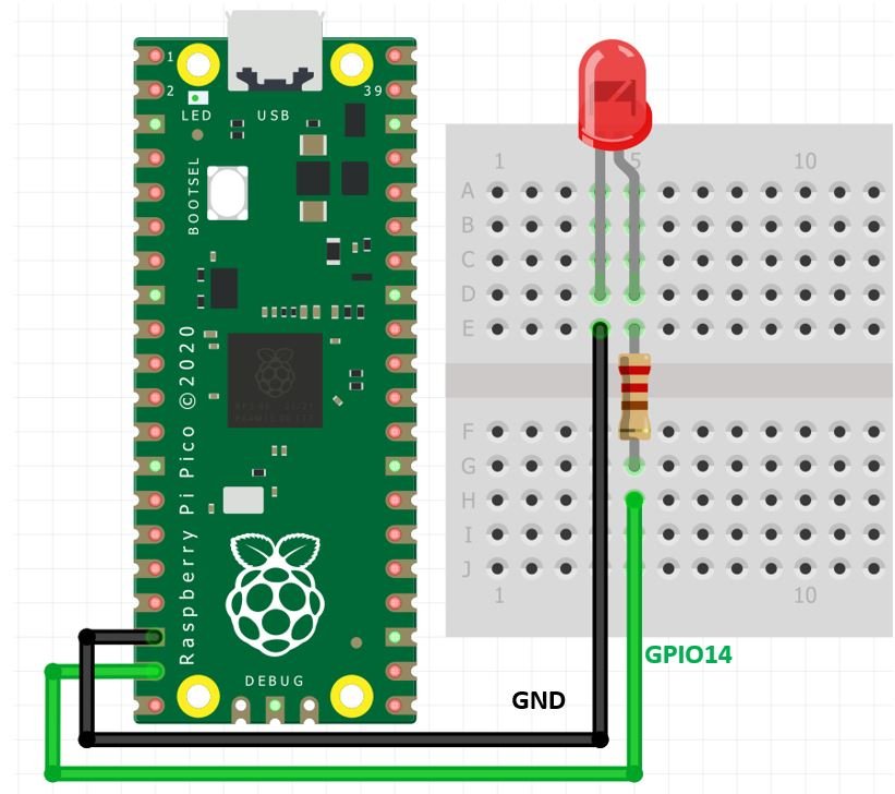 Raspberry Pi Pico with LED GPIO14 connection diagram