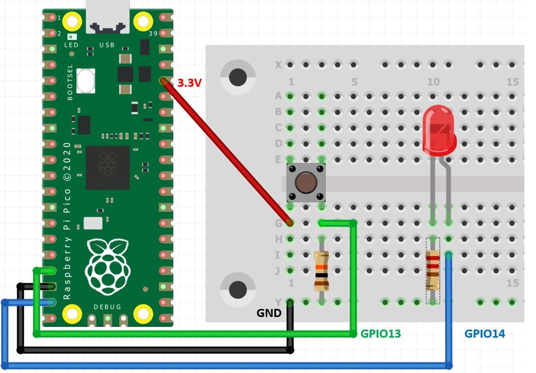 Raspberry Pi Pico with LED and push button connection diagram