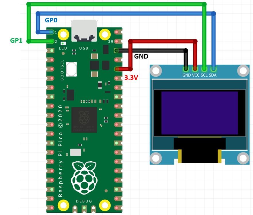 Raspberry Pi Pico with OLED connection diagram