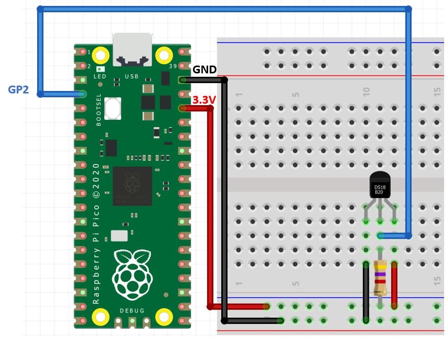 Raspberry Pi Pico with ds18b20 connection diagram