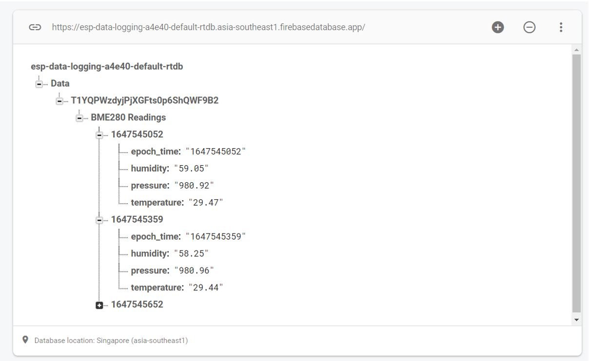 ESP8266 Firebase Realtime Data Logging Project 2