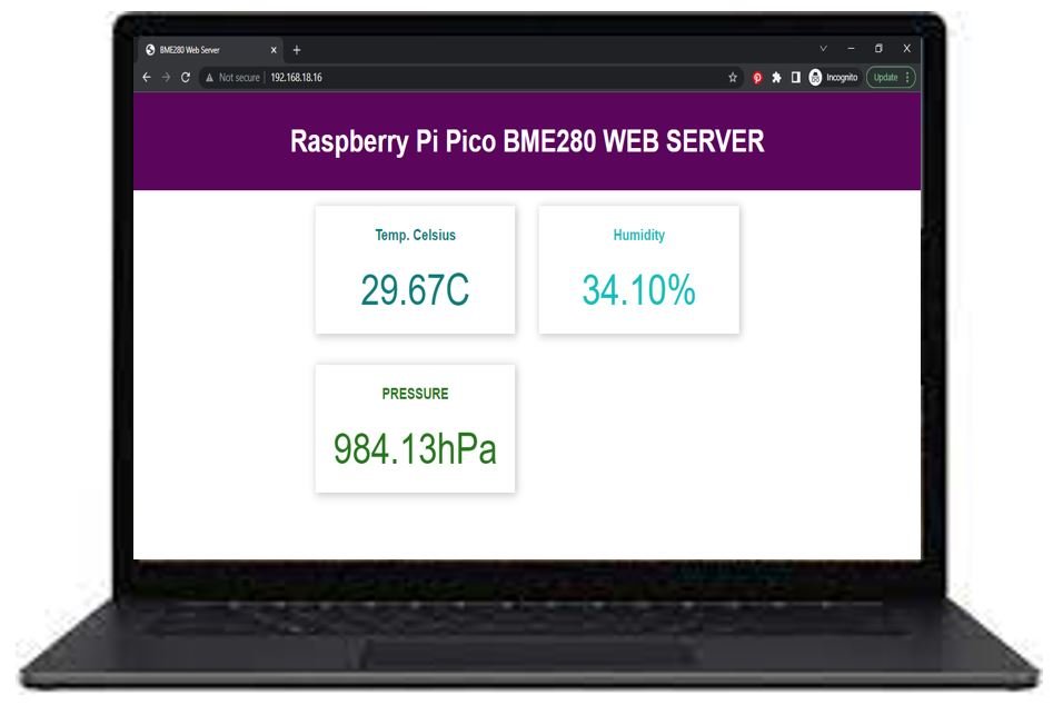 Raspberry Pi Pico BME280 Web Server laptop demo