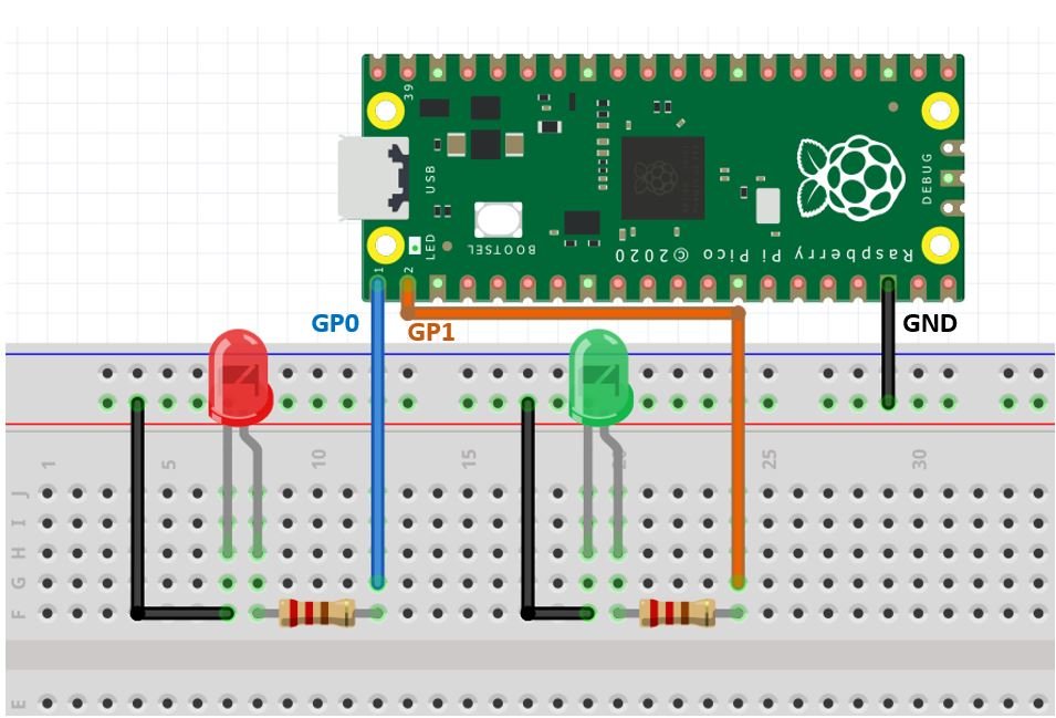 Raspberry Pi Pico with two LEDs connection diagram