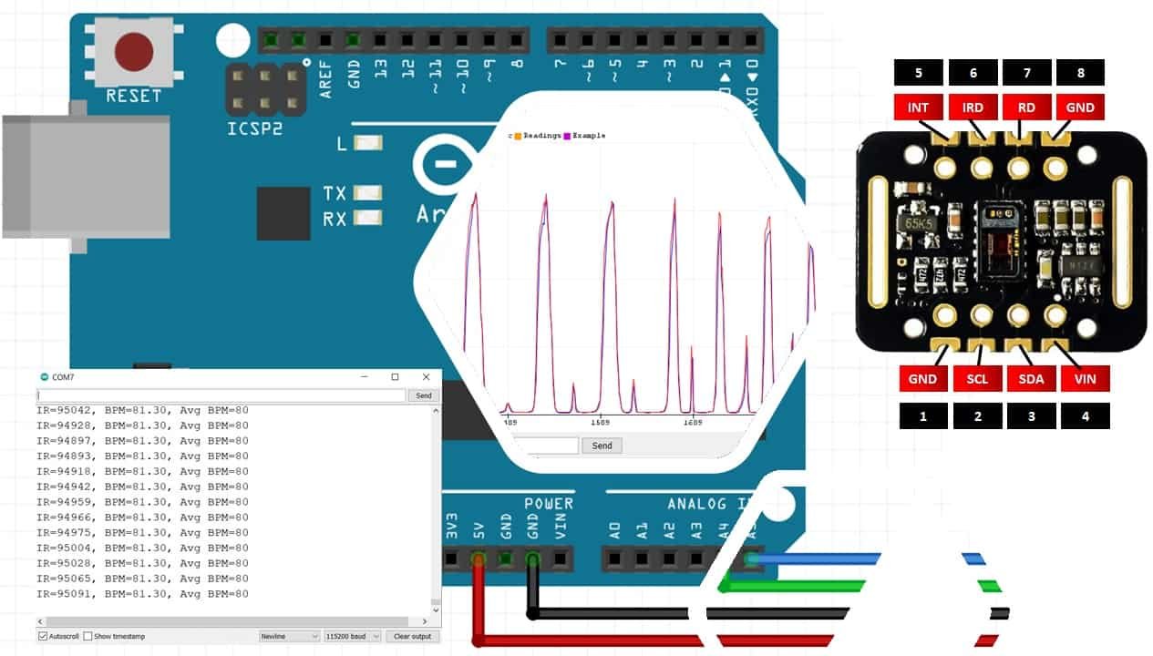 MAX30102 Pulse Oximeter And Heart Rate Sensor With Arduino