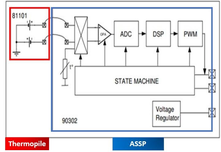 MLX90614 Block Diagram