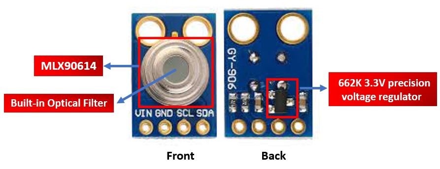 MLX90614 Module Overview