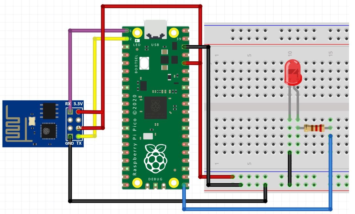 Raspberry Pi Pico with LED and ESP-01 connection diagram