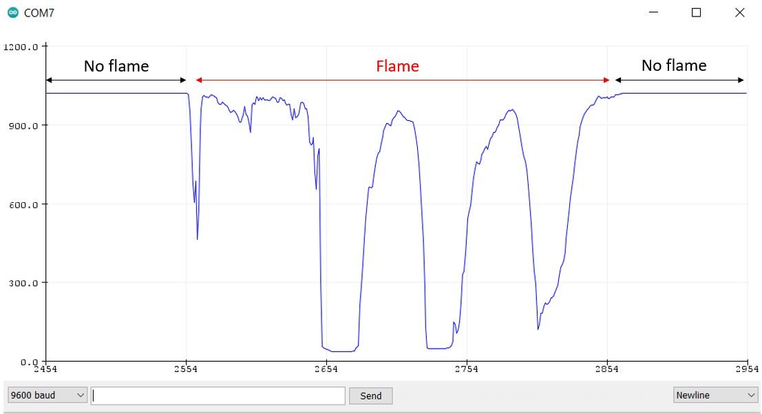 Flame Sensor with Arduino using analog pin serial plotter