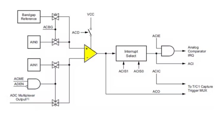 Block Diagram of Arduino Analog Comparator