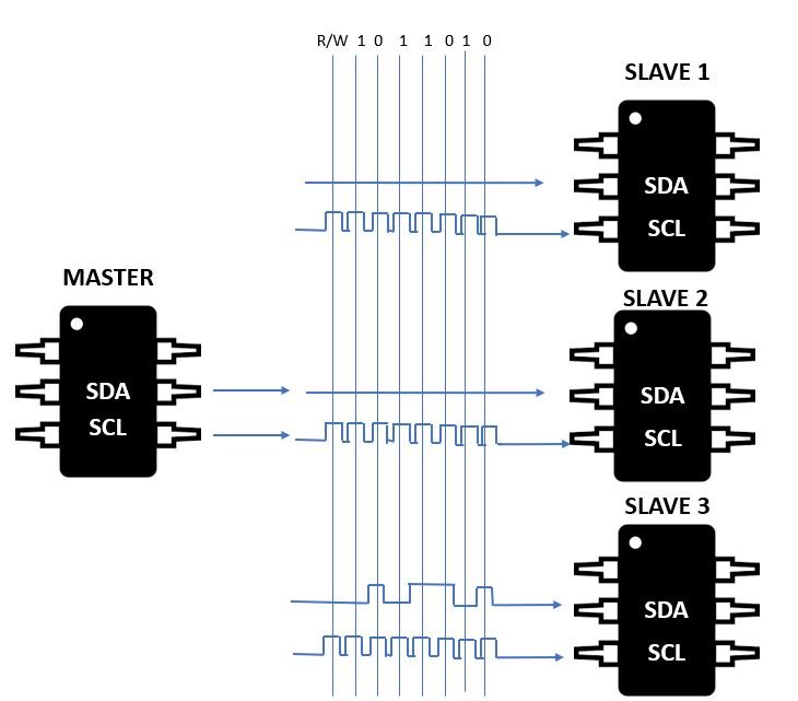 I2C data transmission 4