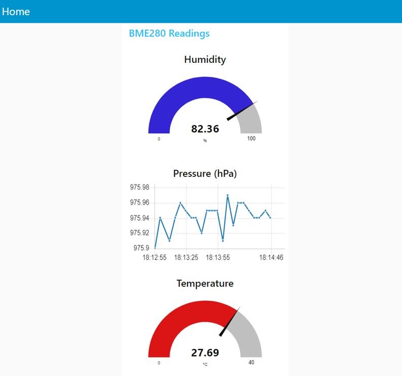 ESP32 MQTT BME280 Publish and Subscribe Project Set up Node-Red Dashboard 6