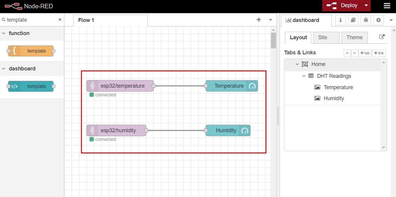 ESP32 MQTT Publish and Subscribe Project Set up Node-Red Dashboard 7