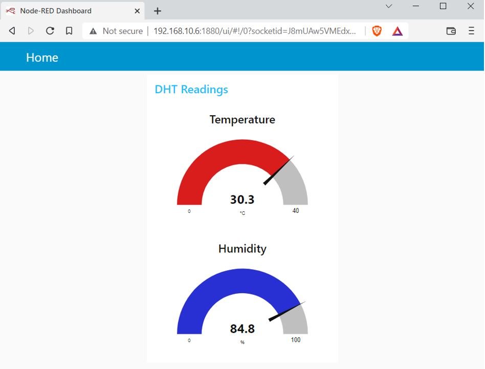 ESP8266 MQTT DHT Publish and Subscribe Project Set up Node-Red Dashboard 4