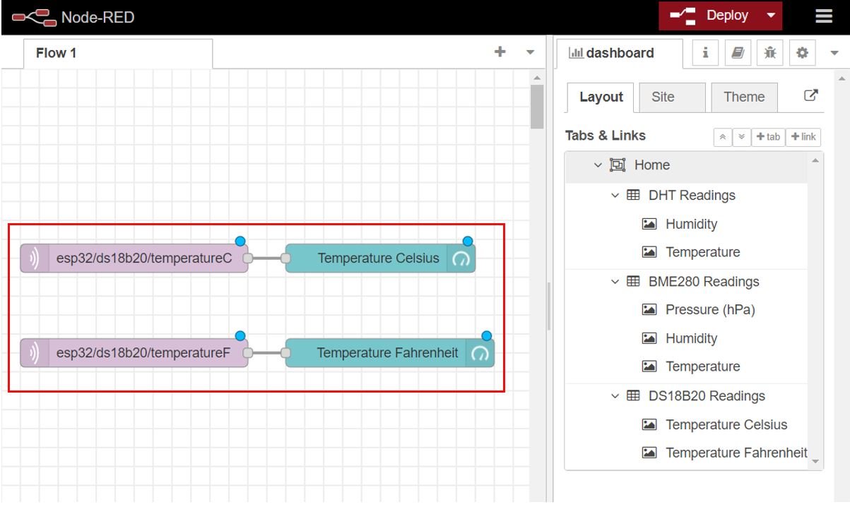 ESP32 MQTT Publish and Subsribe Multiple Sensor Set up Node-Red Dashboard 11