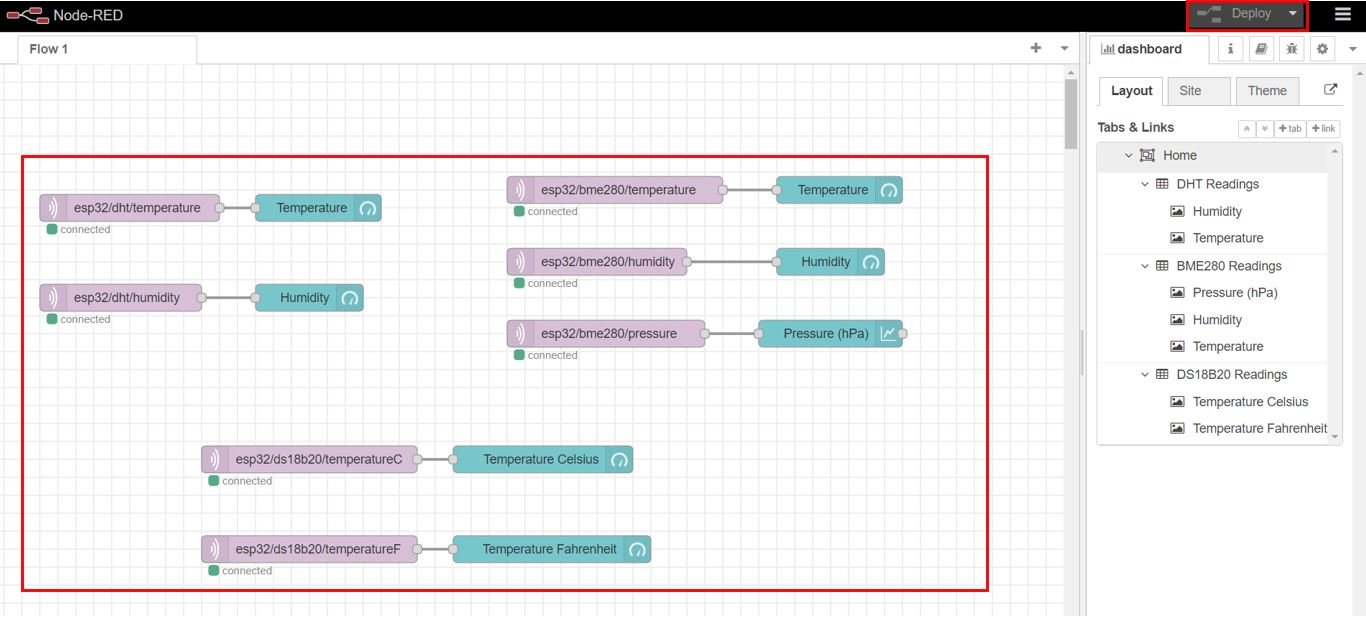 ESP32 MQTT Publish and Subsribe Multiple Sensor Set up Node-Red Dashboard 12