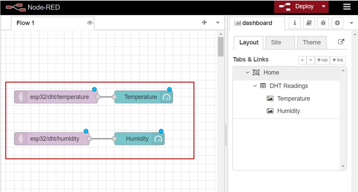 ESP32 MQTT Publish and Subsribe Multiple Sensor Set up Node-Red Dashboard 3