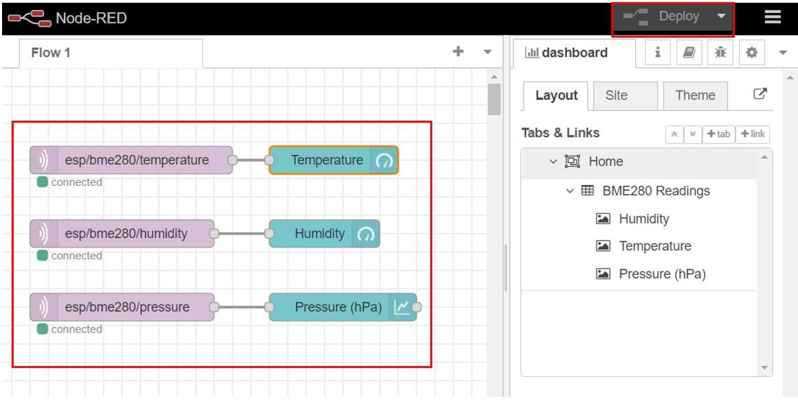 ESP32 and ESP8266 MQTT Publish and Subscribe Project for BME280 Set up Node-Red Dashboard 6