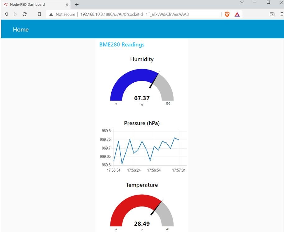 ESP32 and ESP8266 MQTT Publish and Subscribe Project for BME280 Set up Node-Red Dashboard 7